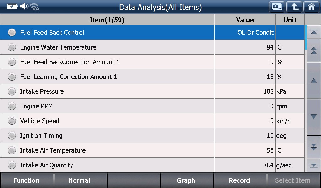 Sample scan data